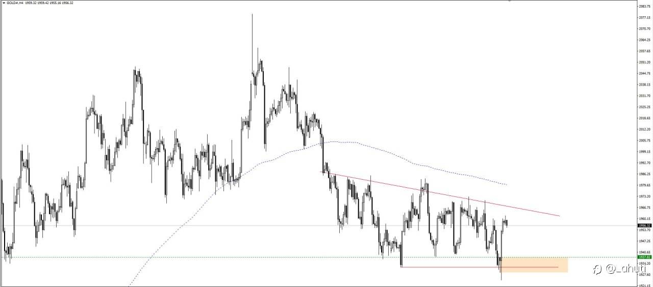 PLAN GOLD 16/6/23