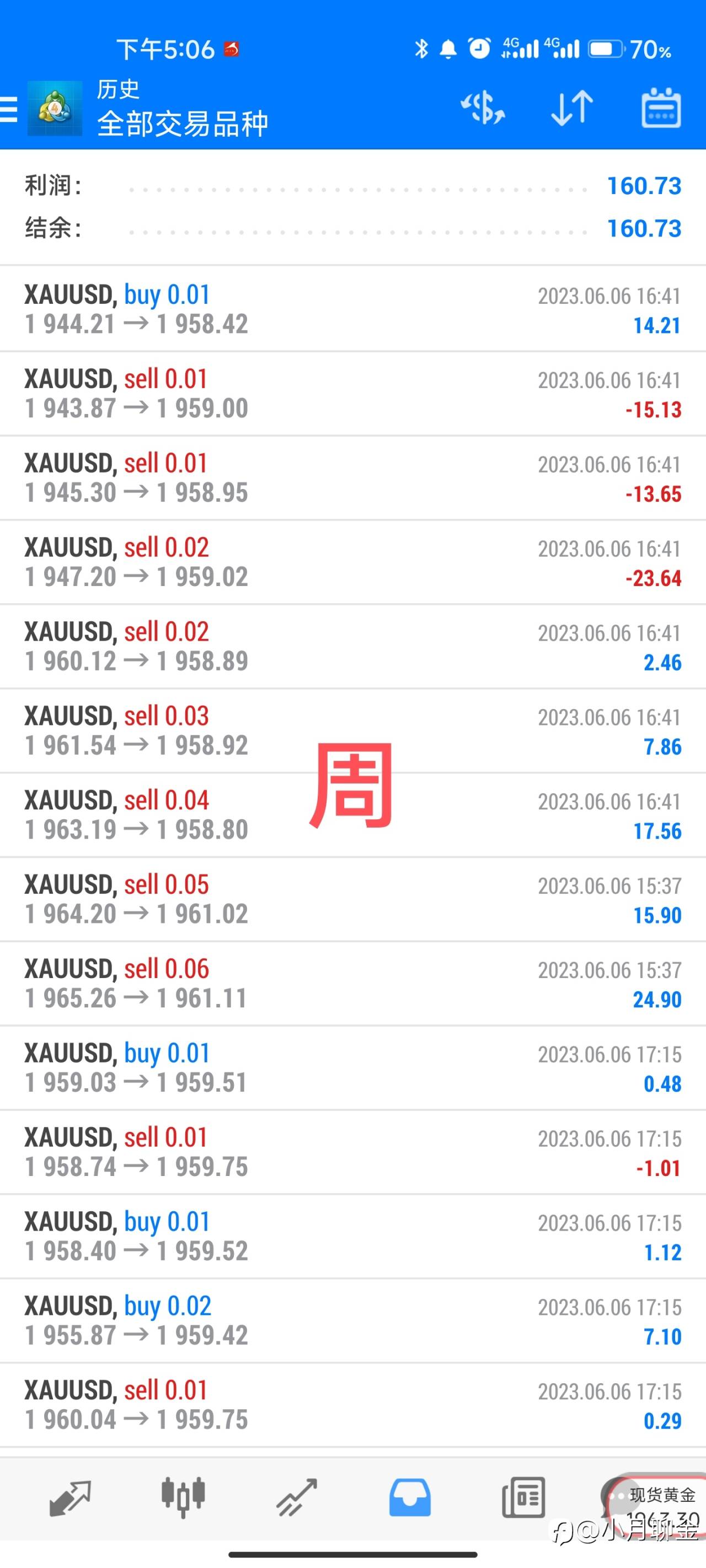 行情分析总结