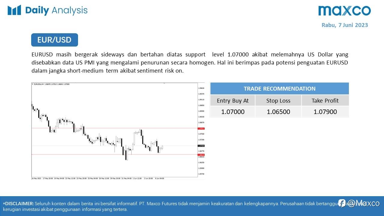 Maxco Daily News – 7 Juni 2023