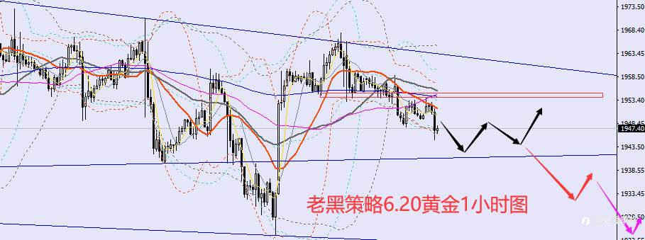 老黑策略：6.20外汇、黄金、原油分析策略