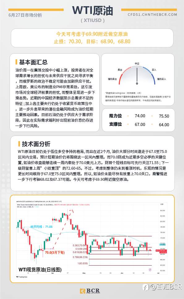 BCR每日早评及分析-2023年6月27日