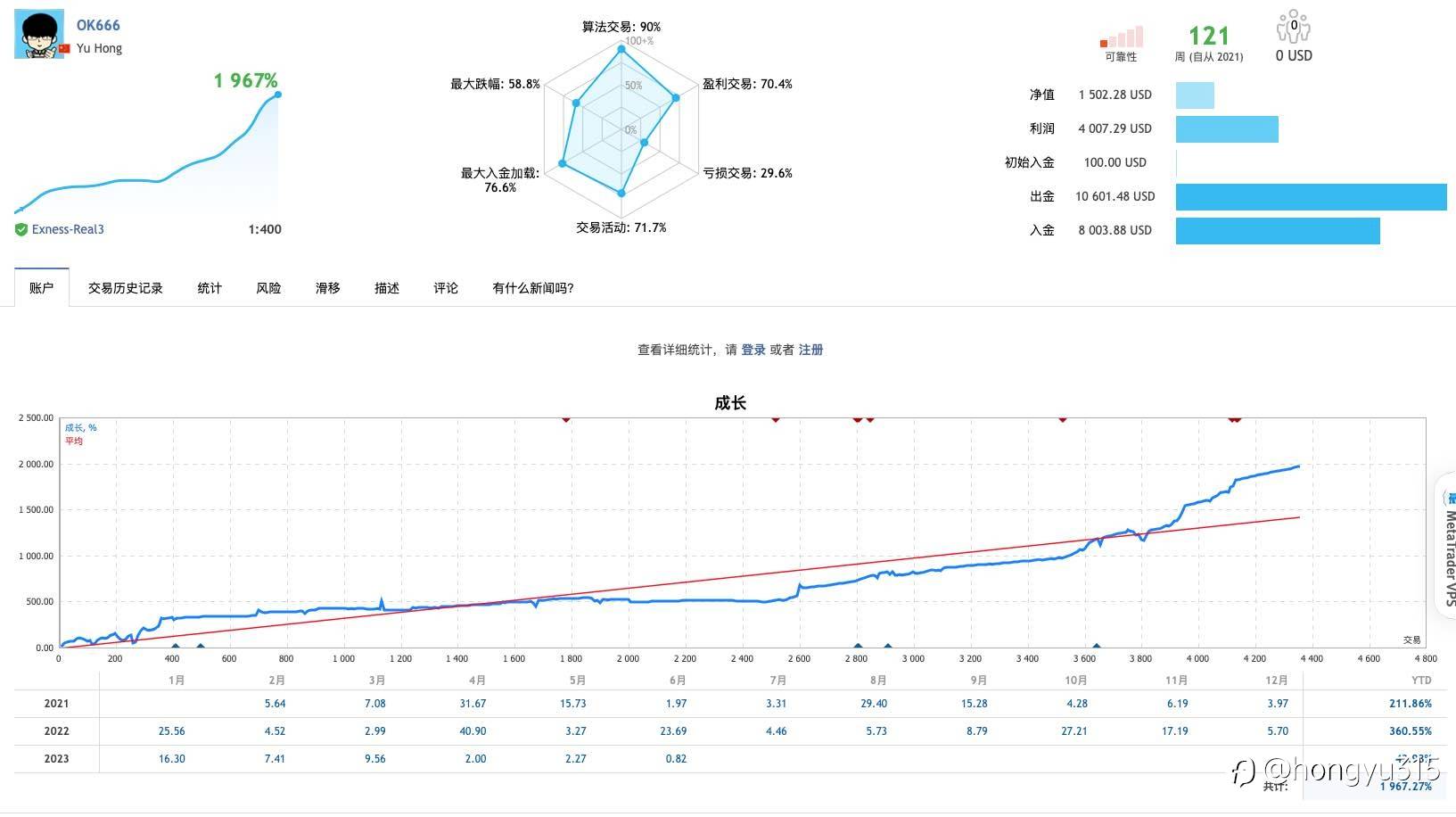同步半年收益
