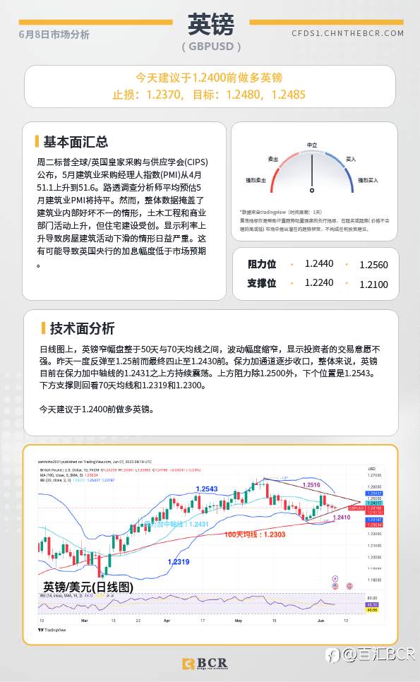 BCR每日早评及分析-2023年6月8日