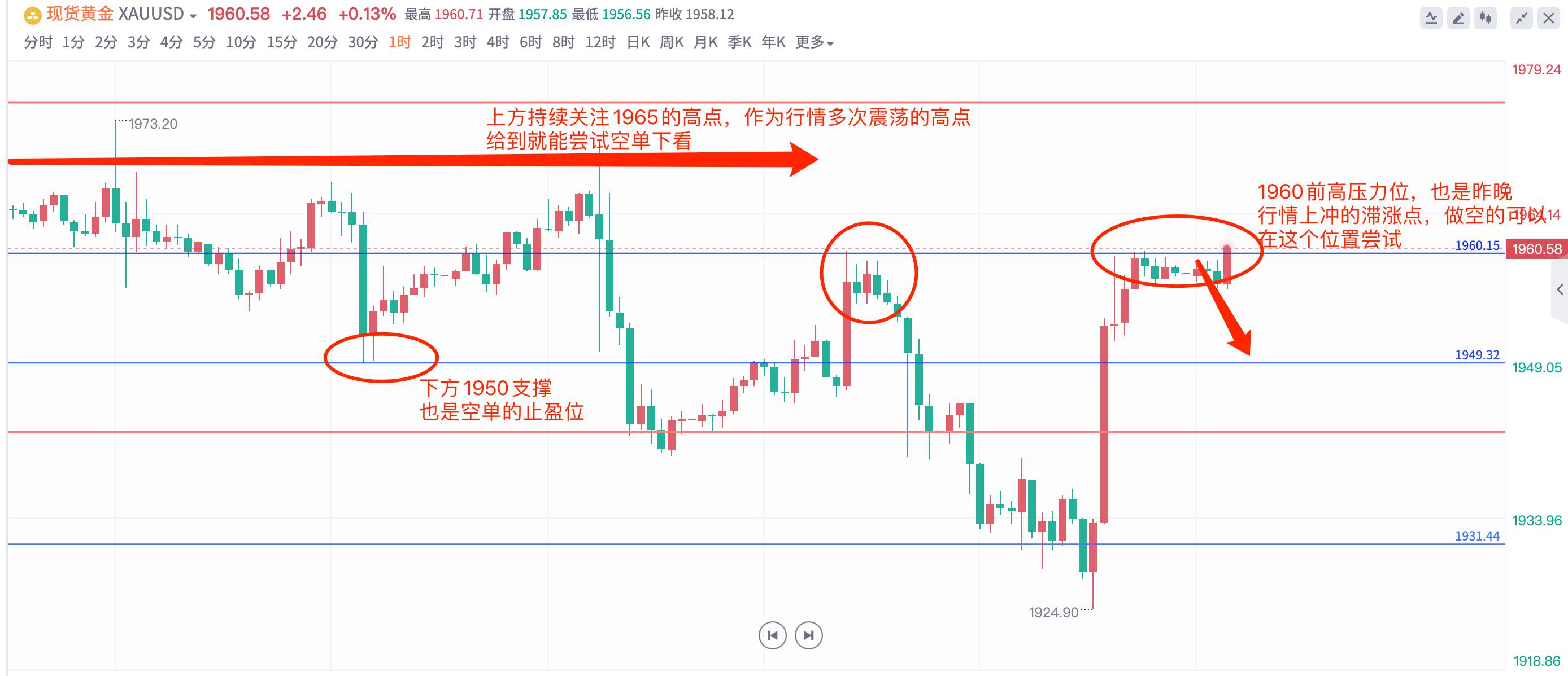 黄金绝地反击，多头站起来了