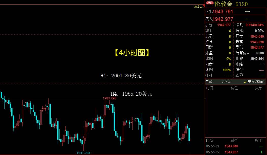 黄金暴跌3000点后，白银率先反击