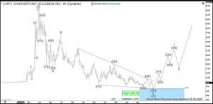 $CHPT : Weekly Buying Opportunity in EV Stock Chargepoint