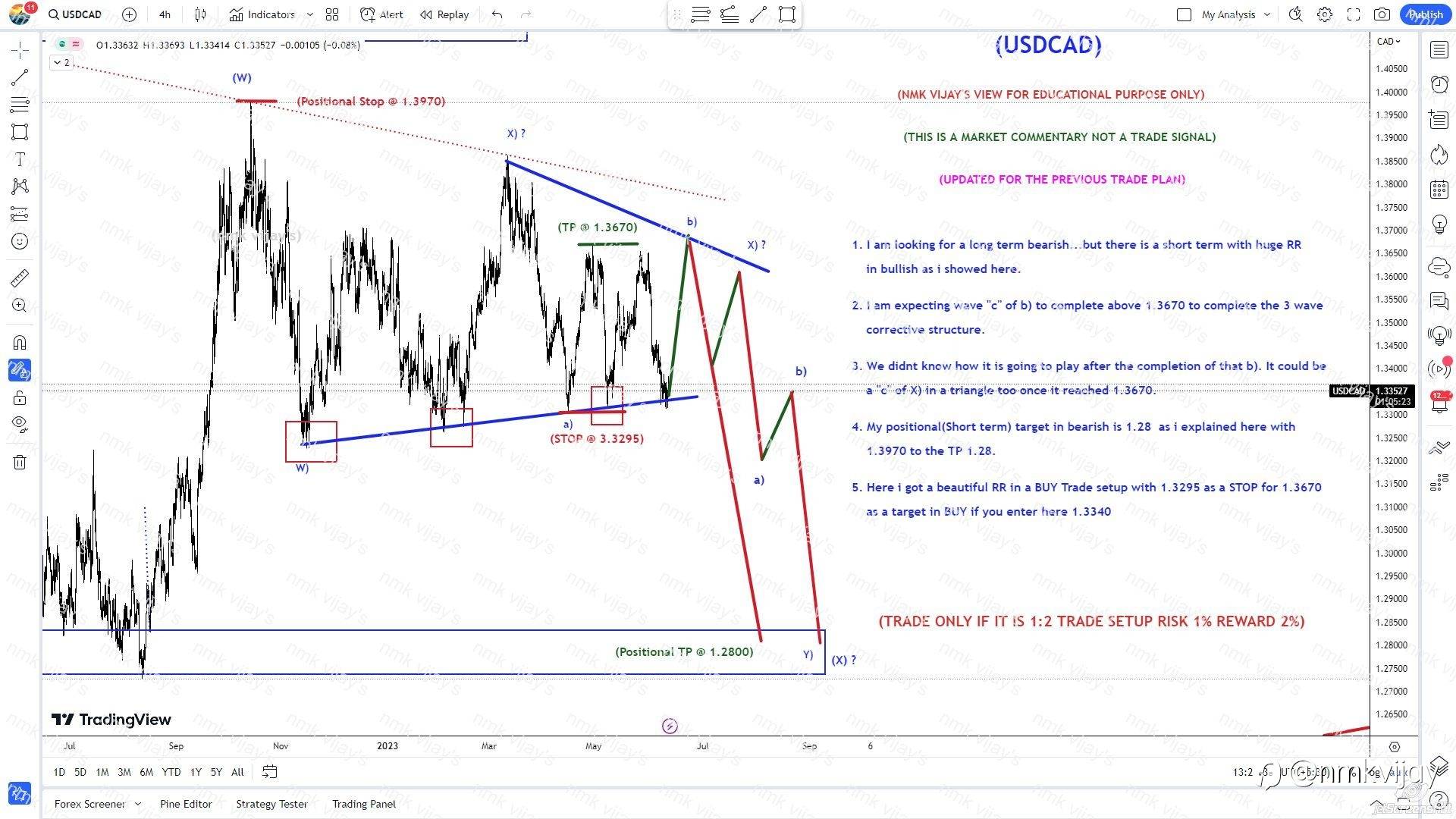 USDCAD-Short term BUY trade opportunity in BEARISH TREND
