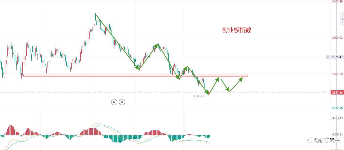 五大行调降存款利率，对股市有哪些利好？