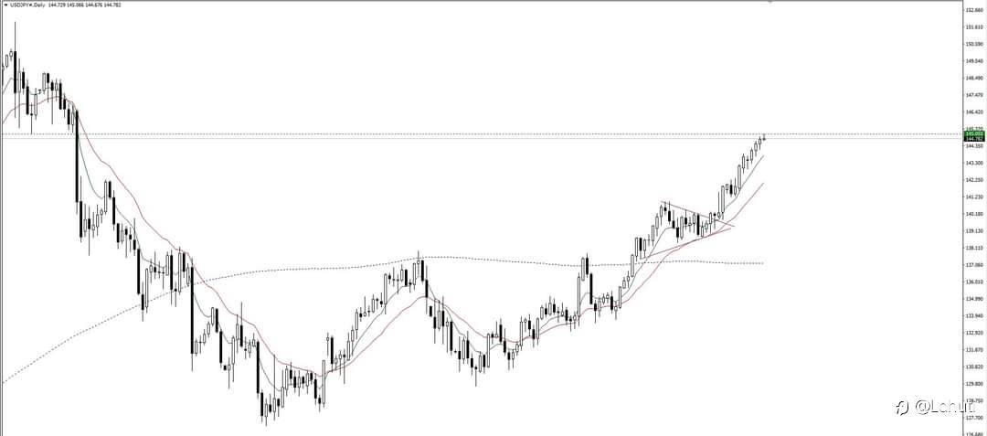 PLAN USDJPY 30/6/23