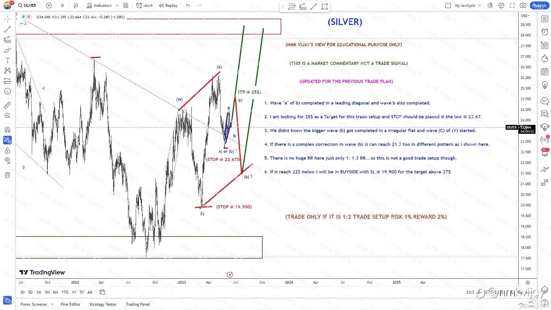 SILVER: Will it reach 21.5 after 25$ ?