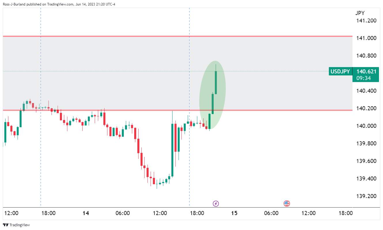 Phân tích giá GBP/JPY: Giá tiếp tục tăng lên mức đỉnh mới trong chu kỳ, hướng đến 178,00