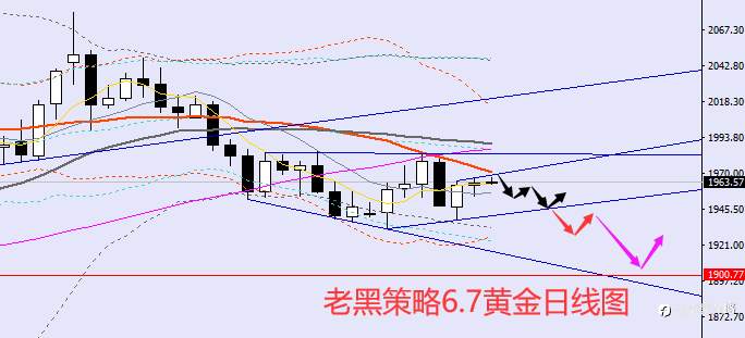 老黑策略：6.7外汇、黄金、原油分析策略