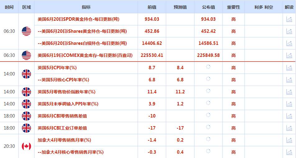 CWG资讯：美国楼市数据强劲，美元兑欧元周二攀升；金价回落，静待鲍威尔国会作证