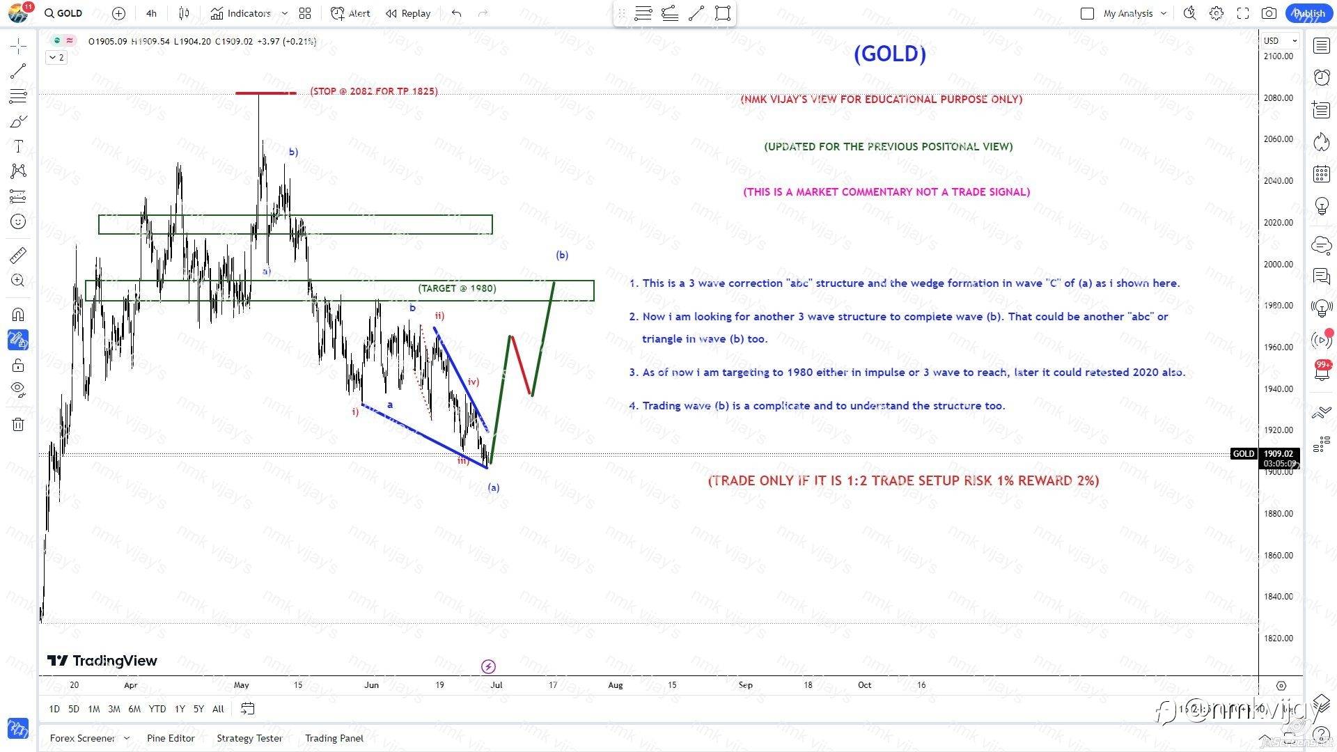 GOLD: Targeting to 1980 either impulse or in 3 wave.