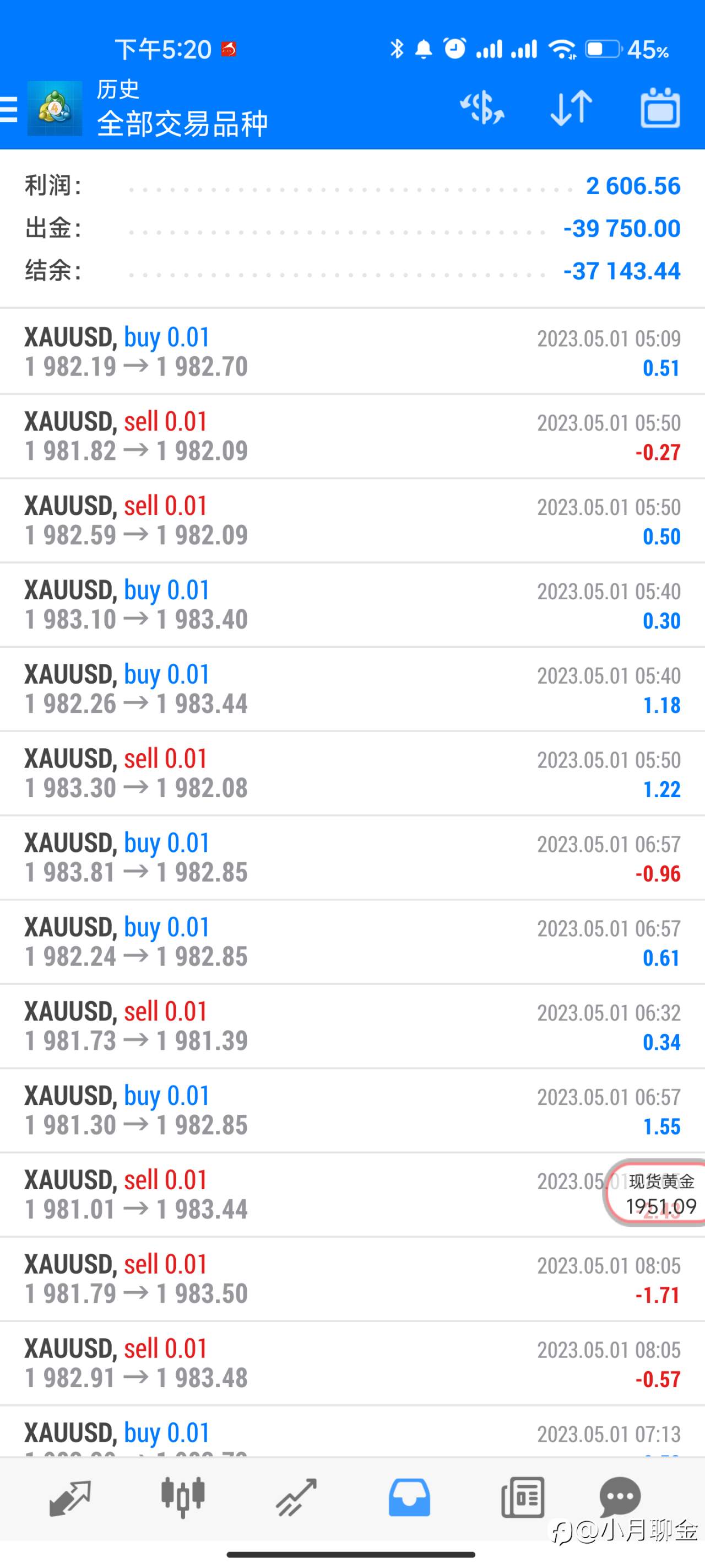 外汇黄金总结