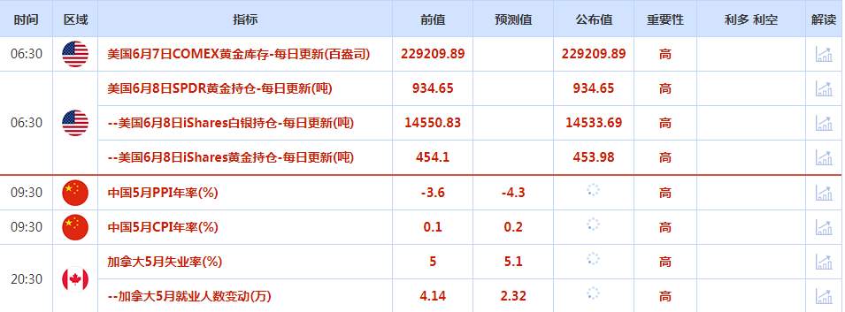 CWG资讯：美国上周初请失业金人数增幅超过预期，美元周四下跌；金价攀升，市场聚焦美联储决议