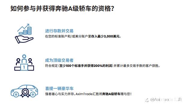 AximTrade汇胜活动：顶级的交易者可赢取全新的奔驰A级轿车！