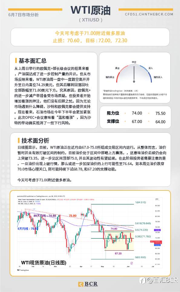 BCR每日早评及分析-2023年6月7日