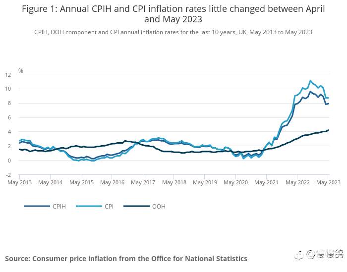 英国5月通胀数据的交易逻辑