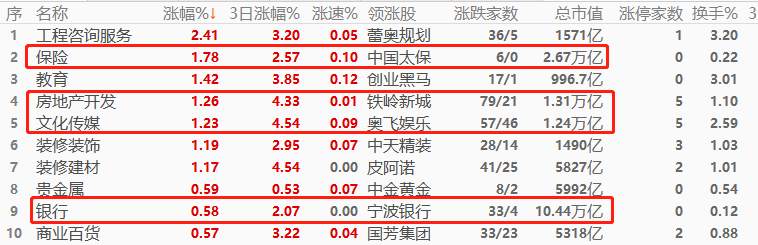 ATFX环球股市：隔夜欧美股市普跌，亚洲股指上午盘涨势强劲