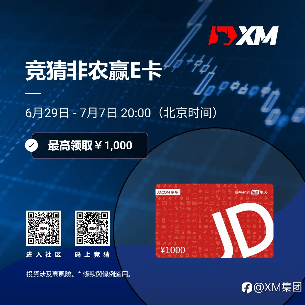 参与XM非农竞猜话题互动，100%领好礼！