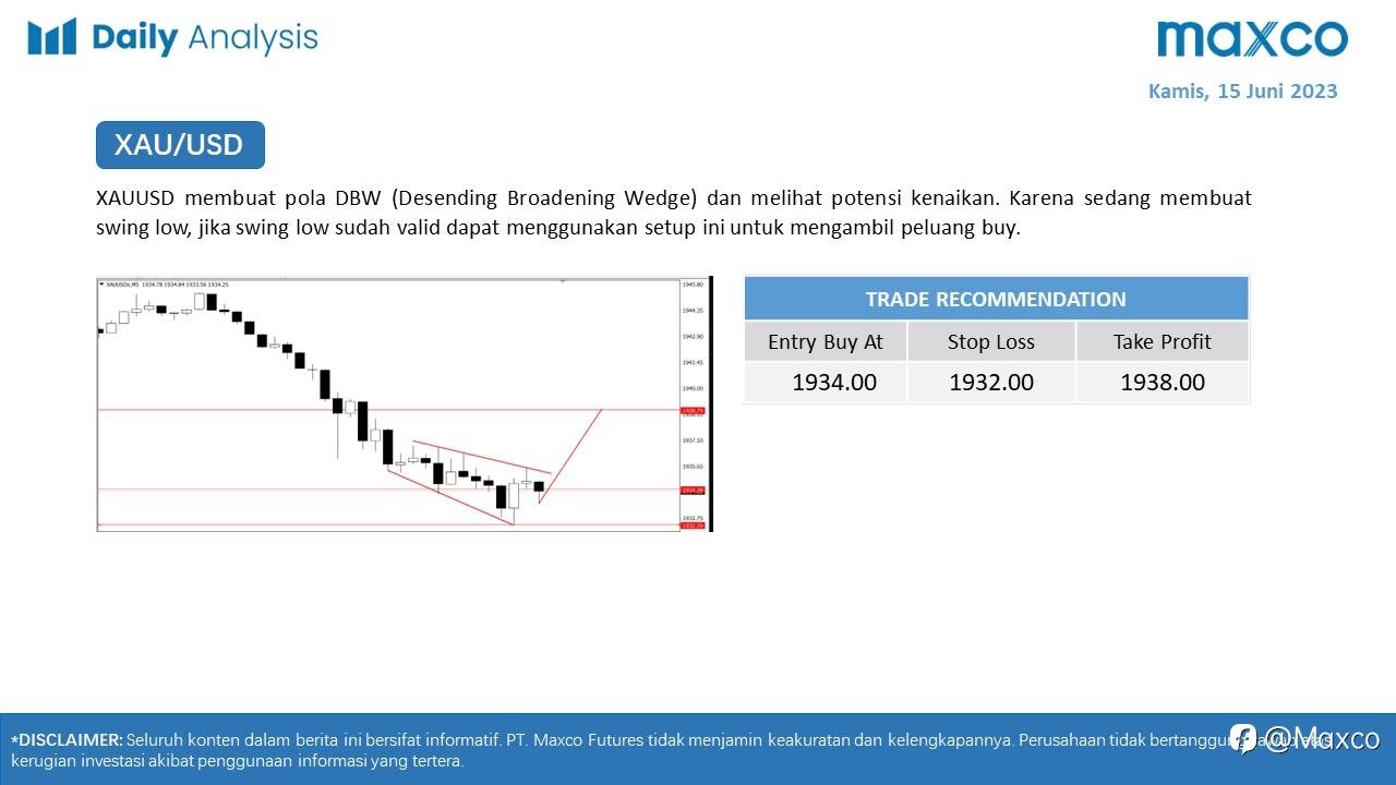 Maxco Daily News – 15 Juni 2023