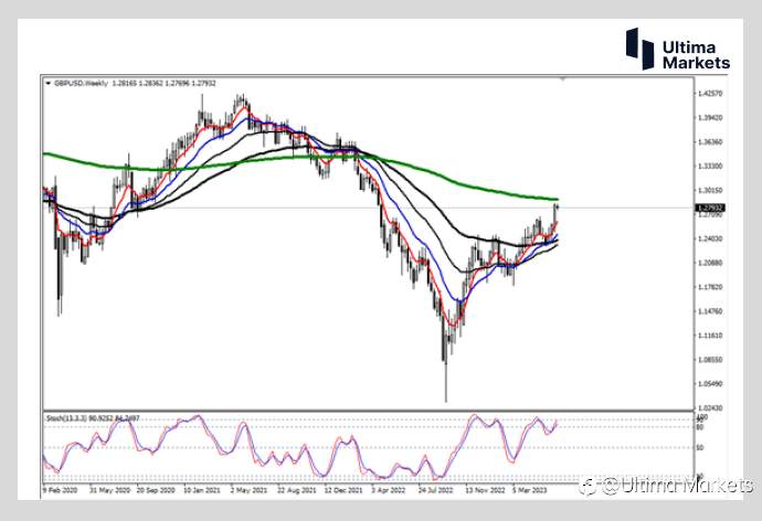 Ultima Markets：【行情分析】英央行加息压力巨大 25基点都不够