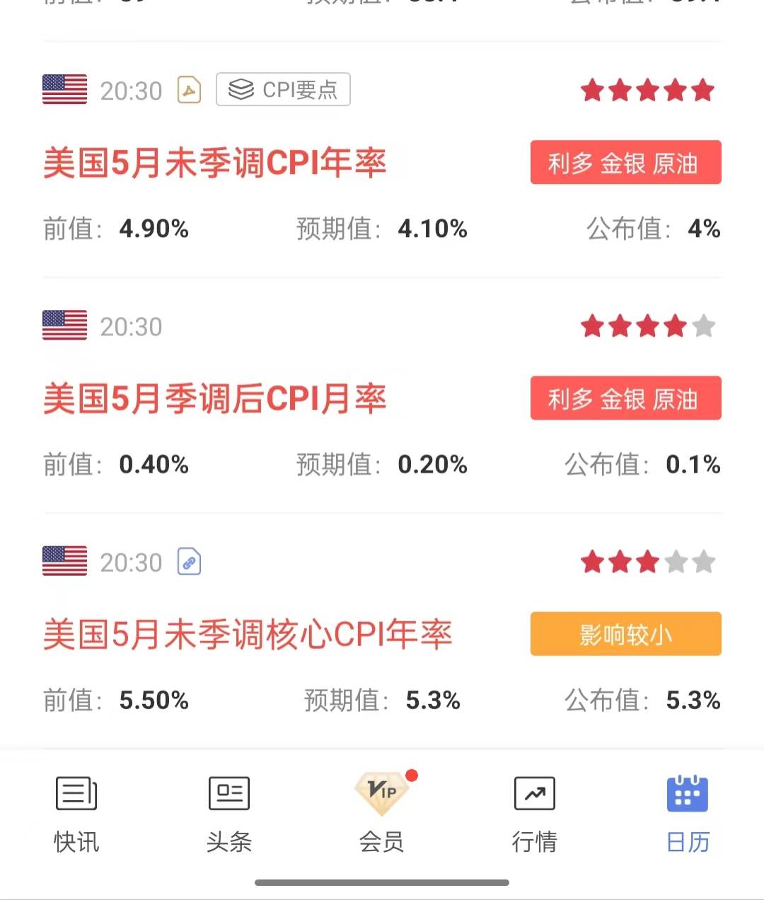 美国通胀降温的背景下 美联储还能“鹰”多久？