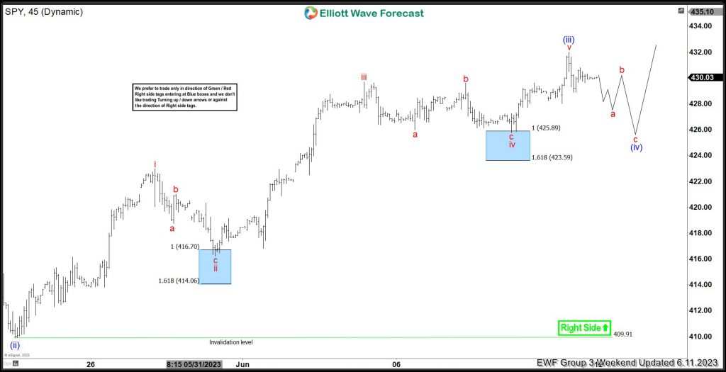 High Frequency Trading: Has The Market Really Changed?