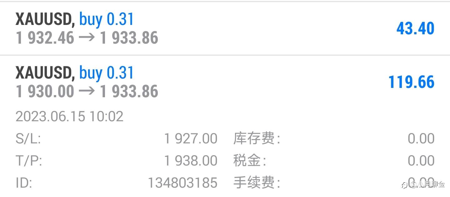 行情走势分析