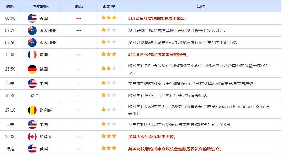 CWG资讯：美联储政策路径不明，美元兑欧元和日元周二上涨；金价基本持稳，澳洲联储加息刺激澳元跳涨