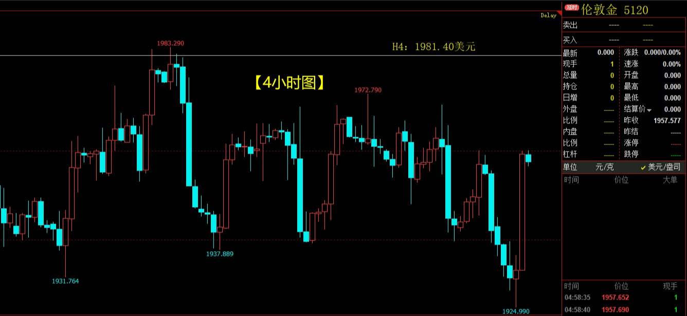 美元指数暴跌，黄金大涨3500点，白银强力反击
