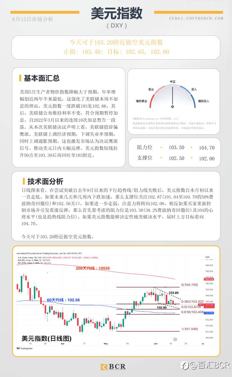 BCR每日早评及分析-2023年6月15日