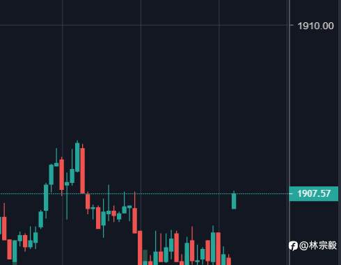 林宗毅：英镑兑美元可能延续近期涨势