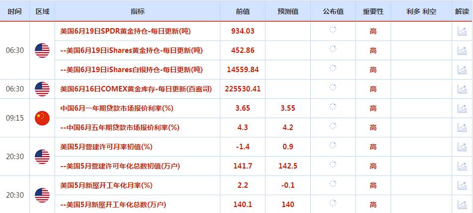 CWG资讯：市场因美国假期而交投清淡，美元周一攀升，英镑接近14个月高位，金价下跌