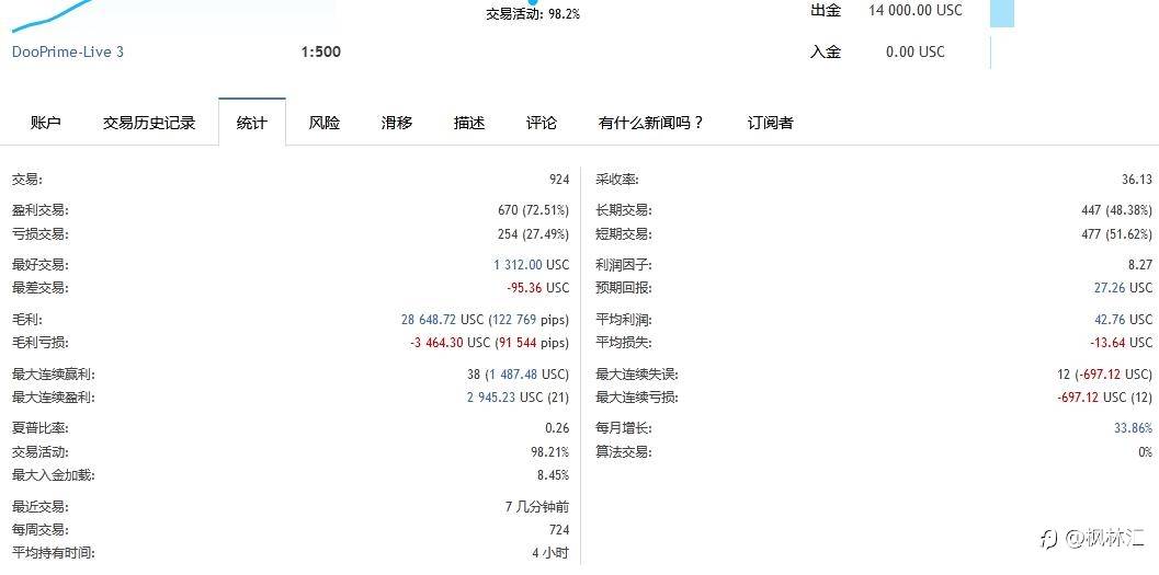 8万美分账户，轻仓每天盈利一点点，积少成多记录每一天，6月27号