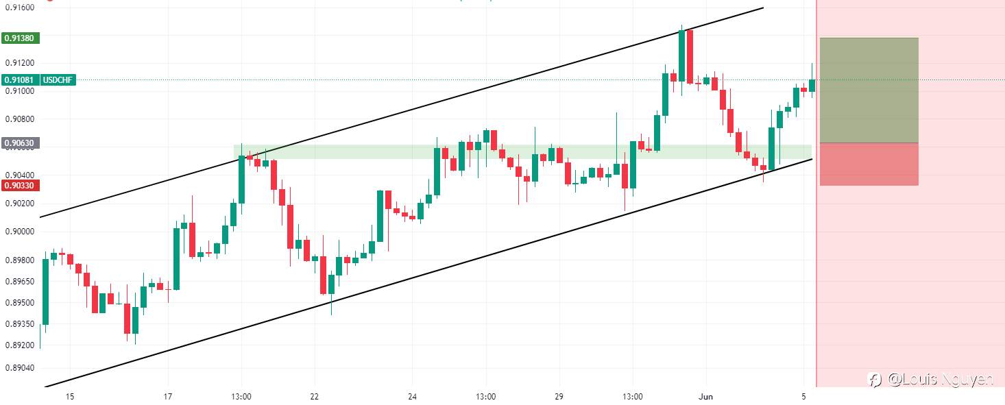 USDCHF 5/6