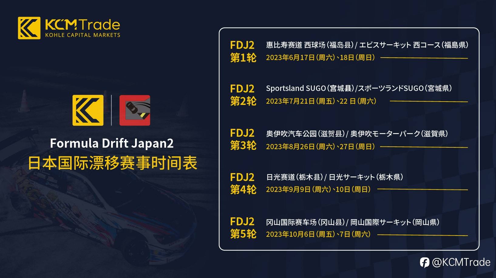KCM Trade跨界赞助中国香港漂移队!