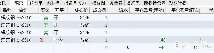 解惑交易七十七三万实盘交易第三单