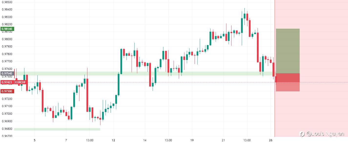 EURCHF 26/6