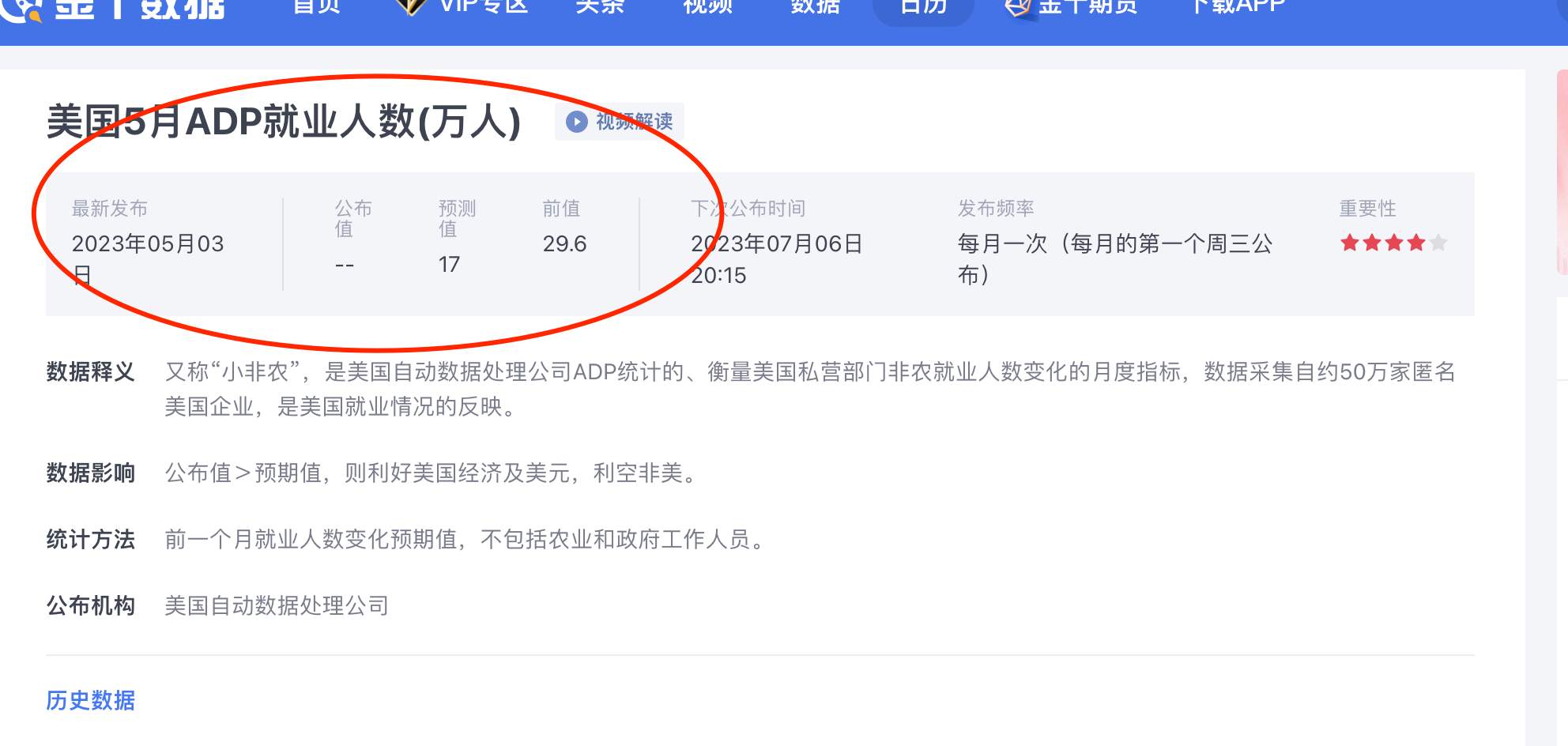 两个劳动力数据对金价有何影响？