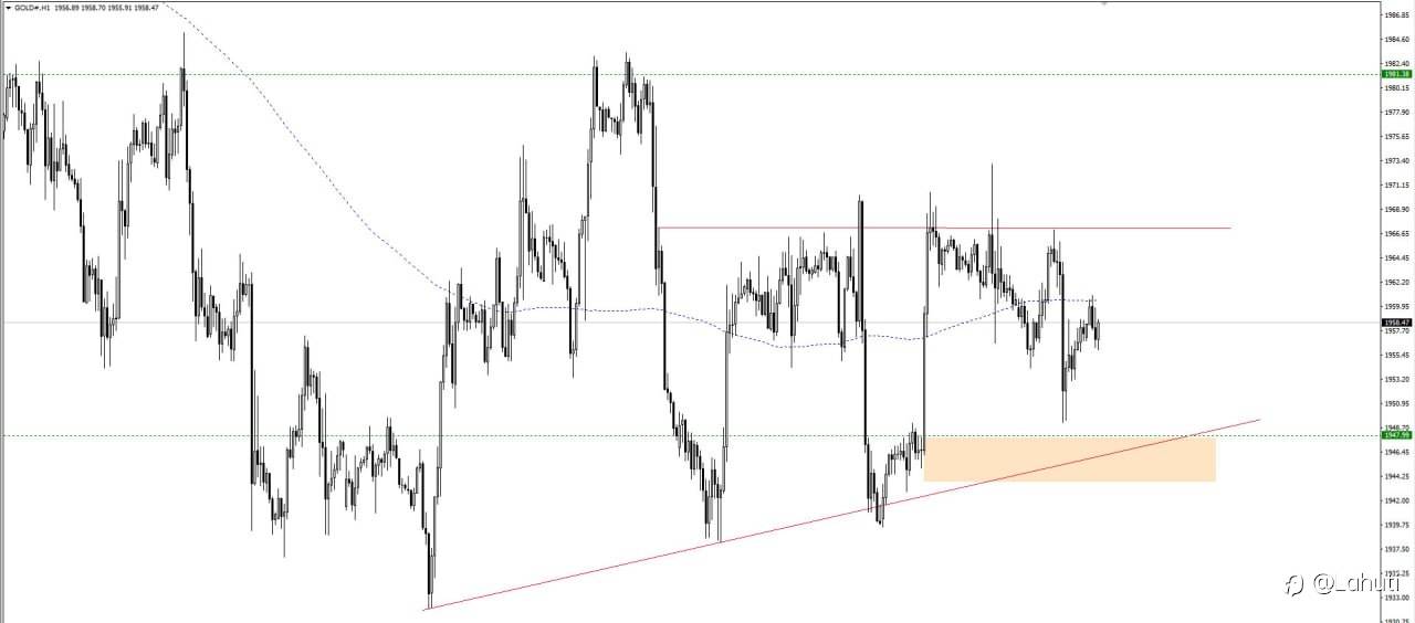 PLAN GOLD 13/6/23