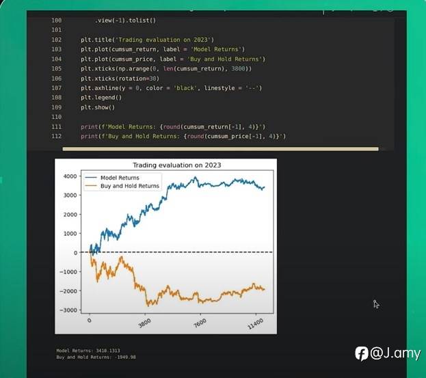 How to Beginner’s make your own trading program using AI