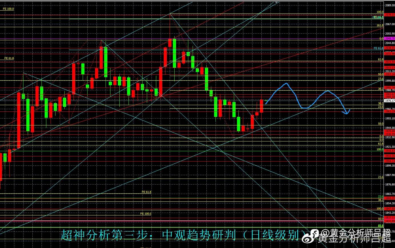 （黄金分析师吕超）暂停加息预期升温，金价迎来底部回升