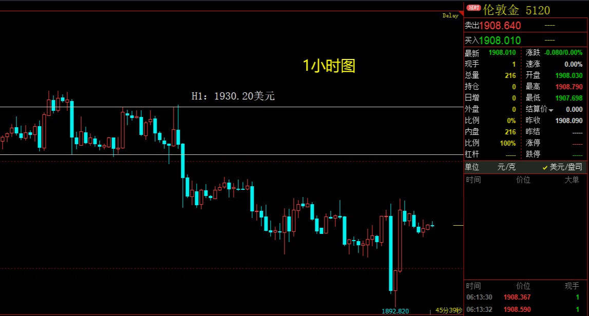 美元指数强力反弹，黄金白银暴跌！