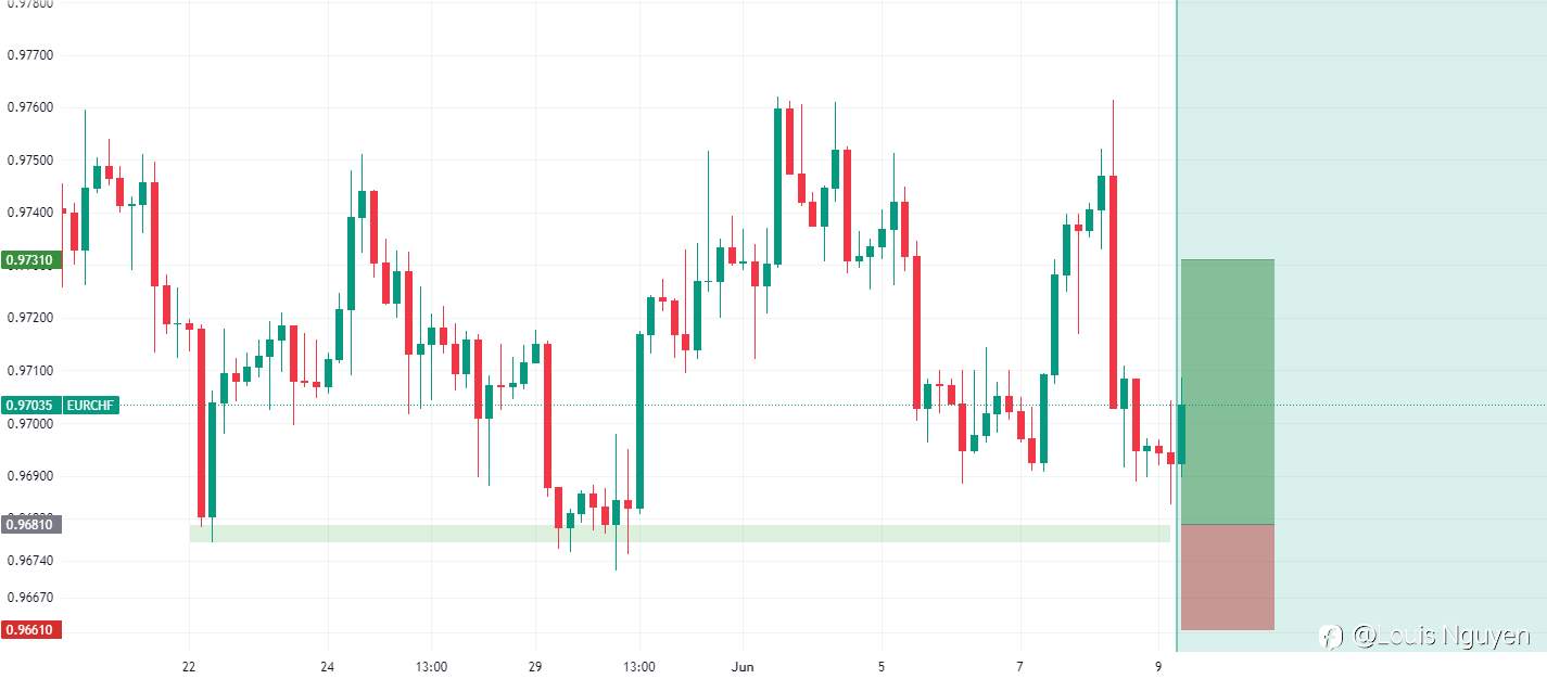 EURCHF 9/6