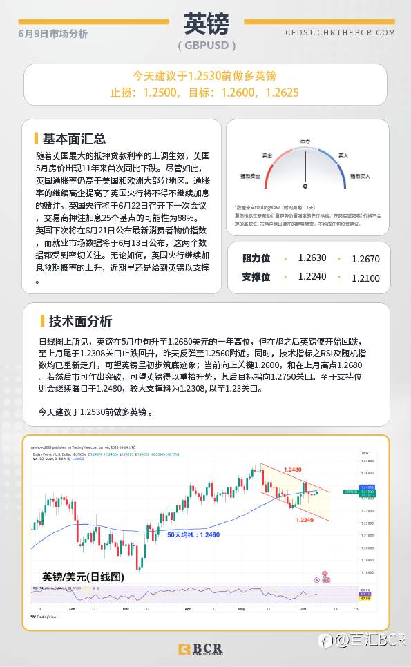 BCR每日早评及分析-2023年6月9日