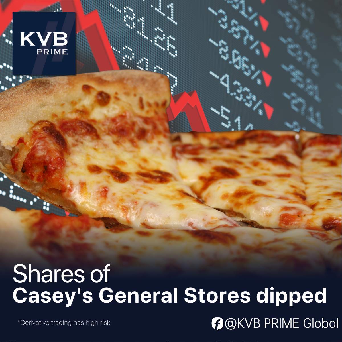 Shares of Casey's General Stores dipped after the company reported