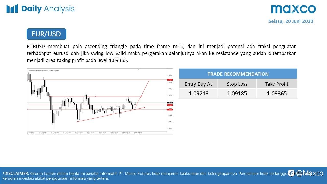 Maxco Daily News – 20 Juni 2023