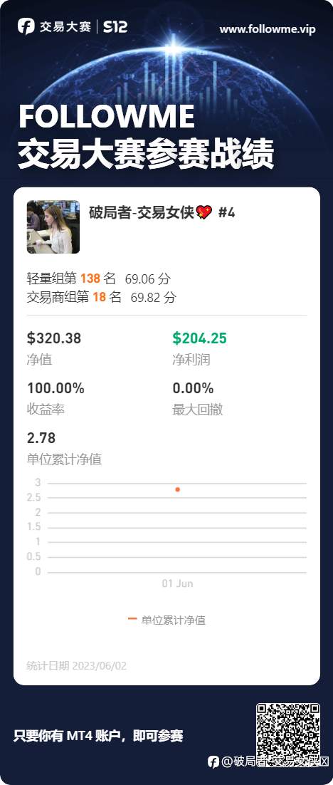 feed image
